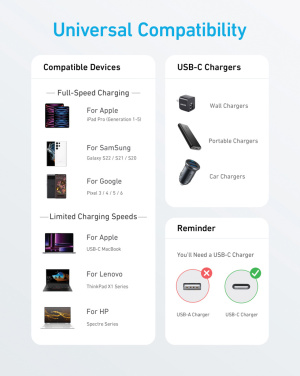 Logotrade reklaamkingitused pilt: Anker USB-C - USB-C kaabel, 1,8 meetrit 60W