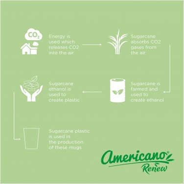 : Americano® Switch Renew 300 ml stiklinė